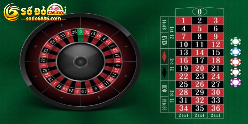 Tỷ lệ thưởng của roulette online Sodo Casino