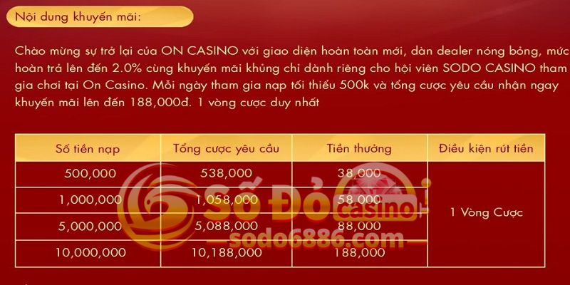 Bảng chi tiết tiền thưởng nạp mỗi ngày tại Sodo Casino